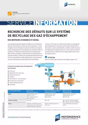 Recherche de pannes sur les systèmes de recyclage des gaz déchappement 53206