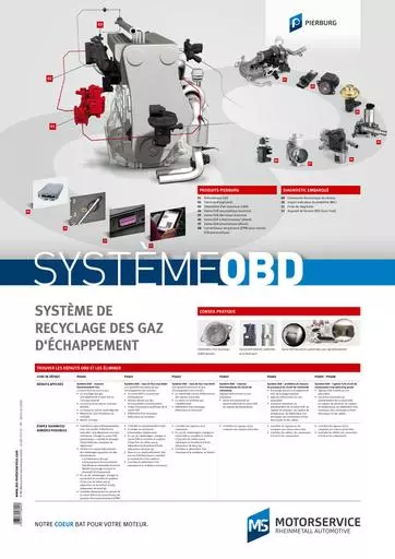OBD et systeme de recyclage des gaz dechappement 52605