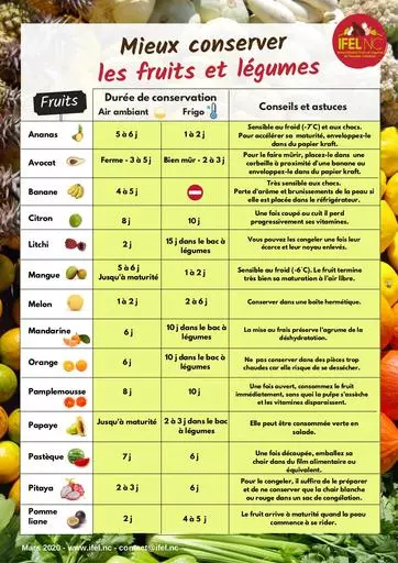 Conservation fruits et legumes IFEL