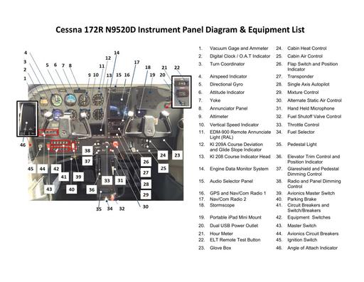 Cessna 172R N9520D Instrument Panel Diagram Equip List