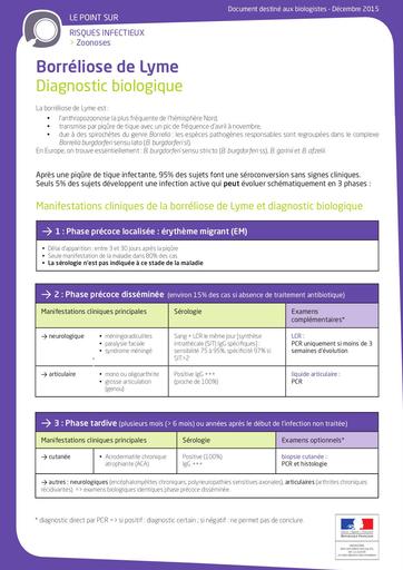 DGS Lyme Biologie