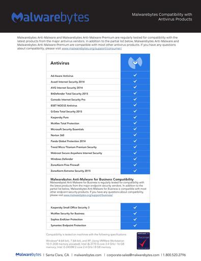 Avtestingreport
