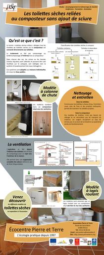Poster Toilettes Seches reliees reduit