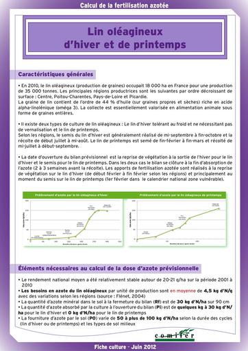 Fiche culture lin