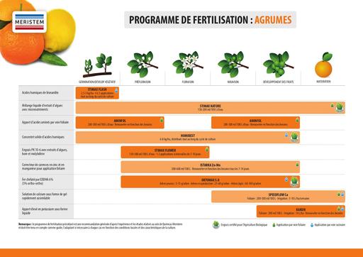 Plan de fertilisation   agrumes